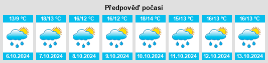 Weather outlook for the place Châteaufort na WeatherSunshine.com