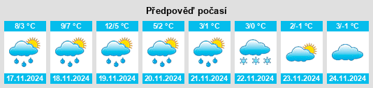 Weather outlook for the place Charny na WeatherSunshine.com