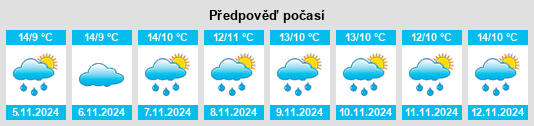 Weather outlook for the place Chanac na WeatherSunshine.com