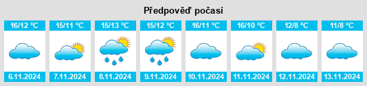 Weather outlook for the place Champsecret na WeatherSunshine.com