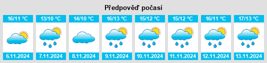 Weather outlook for the place Champlan na WeatherSunshine.com