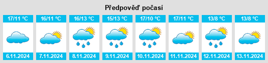 Weather outlook for the place Champigny na WeatherSunshine.com