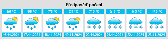 Weather outlook for the place Champétières na WeatherSunshine.com