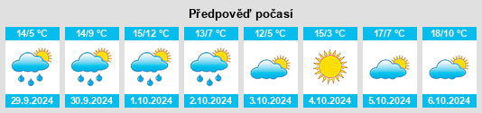 Weather outlook for the place Champagnole na WeatherSunshine.com