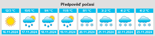 Weather outlook for the place Champagnier na WeatherSunshine.com