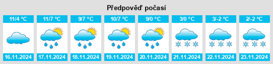 Weather outlook for the place Chamboulive na WeatherSunshine.com