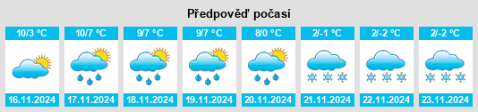 Weather outlook for the place Chamberet na WeatherSunshine.com