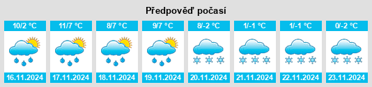 Weather outlook for the place Chamalières na WeatherSunshine.com