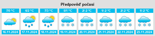 Weather outlook for the place Chaligny na WeatherSunshine.com