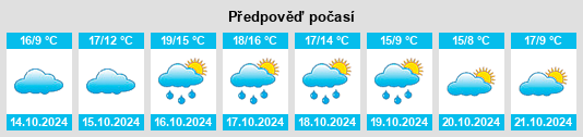 Weather outlook for the place Chalifert na WeatherSunshine.com