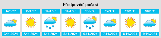 Weather outlook for the place Chaliers na WeatherSunshine.com