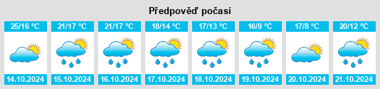 Weather outlook for the place Chalagnac na WeatherSunshine.com