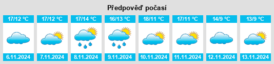 Weather outlook for the place Chailles na WeatherSunshine.com