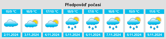 Weather outlook for the place Chaillac na WeatherSunshine.com