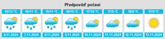 Weather outlook for the place Chabeuil na WeatherSunshine.com