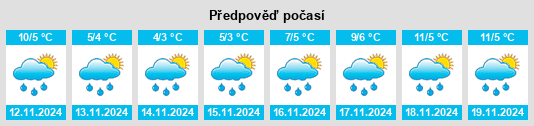 Weather outlook for the place Cézy na WeatherSunshine.com