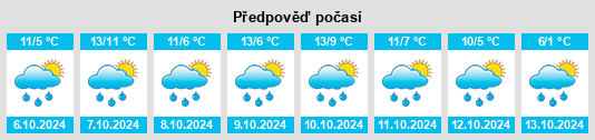 Weather outlook for the place Cézens na WeatherSunshine.com