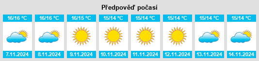 Weather outlook for the place Cervione na WeatherSunshine.com