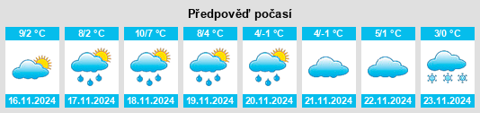 Weather outlook for the place Céré na WeatherSunshine.com