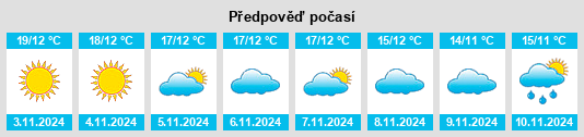 Weather outlook for the place Cendras na WeatherSunshine.com