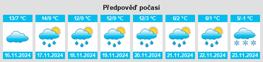 Weather outlook for the place Cazoulès na WeatherSunshine.com