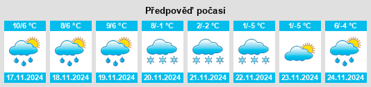 Weather outlook for the place Cayrols na WeatherSunshine.com