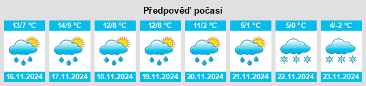 Weather outlook for the place Caylus na WeatherSunshine.com