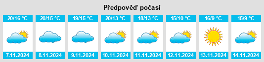 Weather outlook for the place Caupenne na WeatherSunshine.com