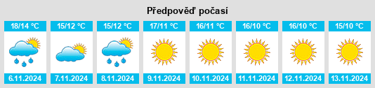 Weather outlook for the place Arrondissement de Carpentras na WeatherSunshine.com