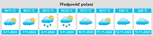 Weather outlook for the place Brou na WeatherSunshine.com