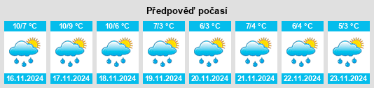 Weather outlook for the place Brix na WeatherSunshine.com