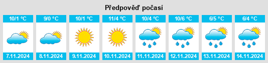 Weather outlook for the place Lublin na WeatherSunshine.com