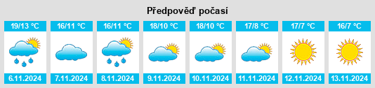 Weather outlook for the place Brignais na WeatherSunshine.com