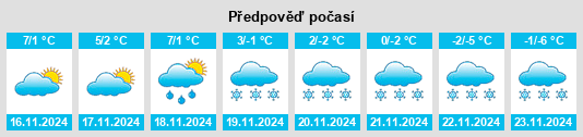 Weather outlook for the place Lubliniec na WeatherSunshine.com