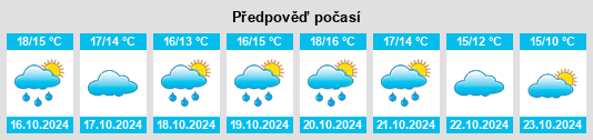 Weather outlook for the place Bricquebec na WeatherSunshine.com