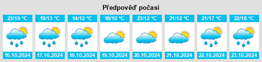 Weather outlook for the place Briatexte na WeatherSunshine.com