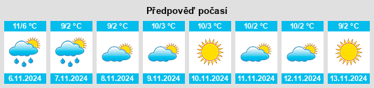 Weather outlook for the place Briançon na WeatherSunshine.com