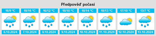 Weather outlook for the place Brézins na WeatherSunshine.com