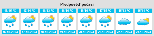 Weather outlook for the place Bretteville na WeatherSunshine.com