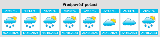 Weather outlook for the place Bretenoux na WeatherSunshine.com