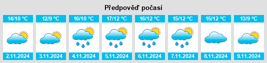 Weather outlook for the place Bretagne na WeatherSunshine.com