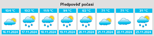 Weather outlook for the place La Crèche na WeatherSunshine.com