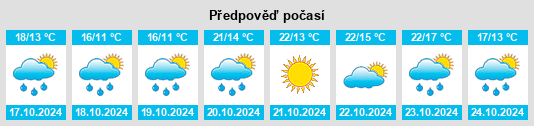 Weather outlook for the place Breil na WeatherSunshine.com