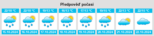 Weather outlook for the place Brassempouy na WeatherSunshine.com