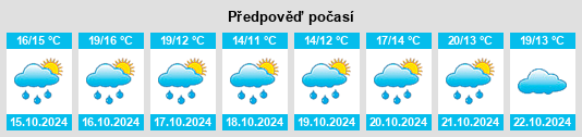 Weather outlook for the place Brassac na WeatherSunshine.com