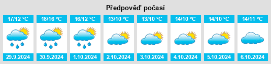 Weather outlook for the place Brasparts na WeatherSunshine.com