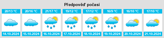 Weather outlook for the place Bouzillé na WeatherSunshine.com