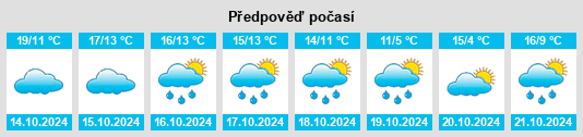 Weather outlook for the place Bouzarat na WeatherSunshine.com