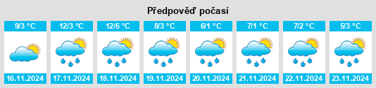 Weather outlook for the place Bouvron na WeatherSunshine.com