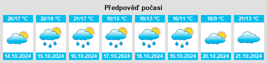 Weather outlook for the place Boussès na WeatherSunshine.com